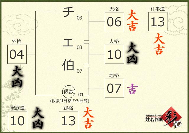 診断結果画像