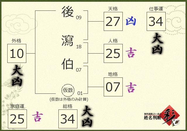 診断結果画像