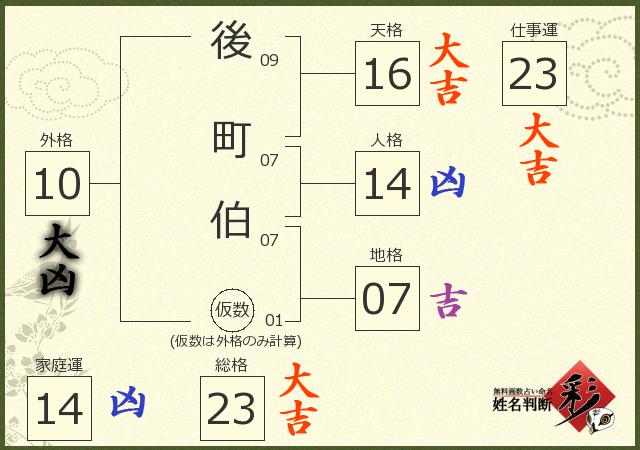 診断結果画像