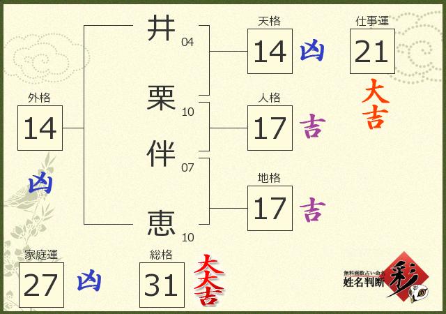 診断結果画像