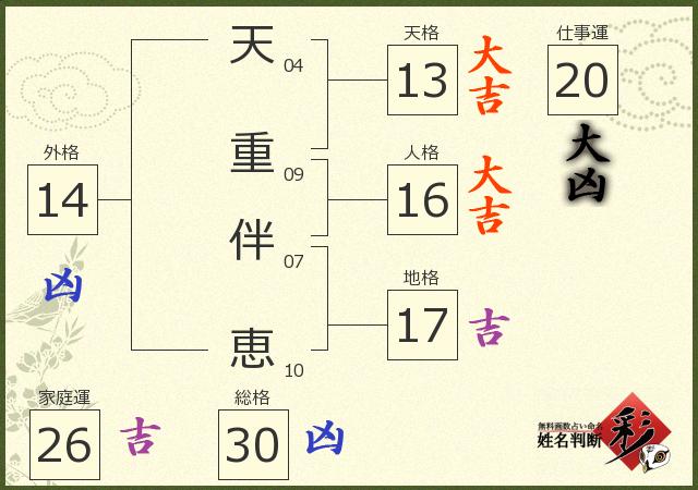 診断結果画像