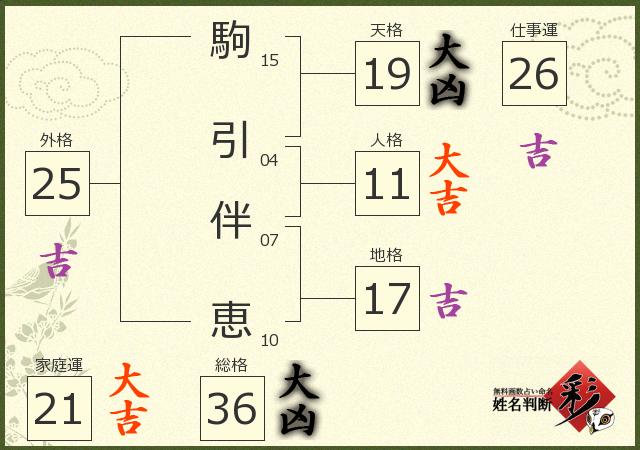 診断結果画像