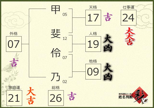 診断結果画像