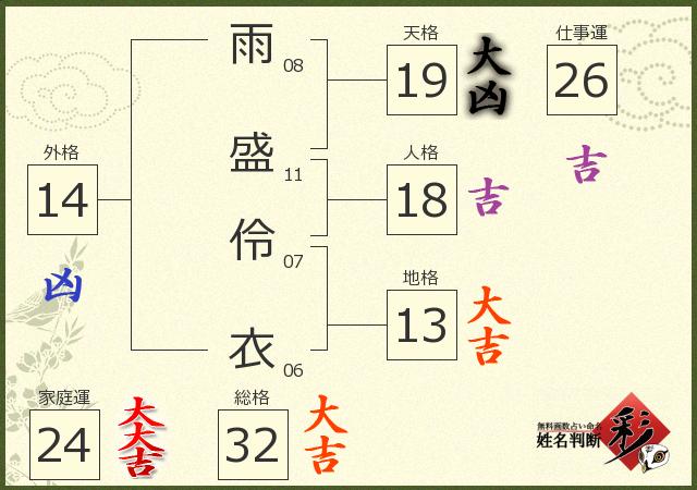 診断結果画像