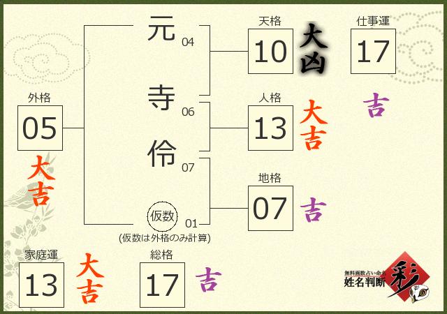 診断結果画像