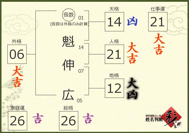 診断結果画像