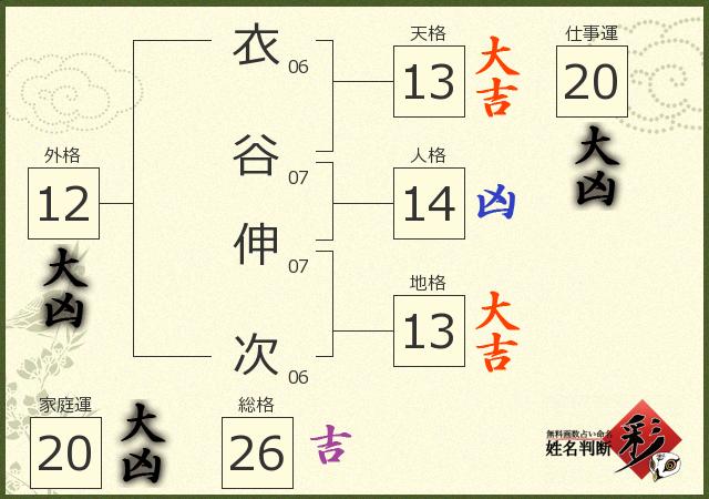 診断結果画像