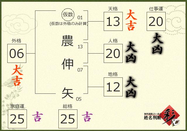 診断結果画像