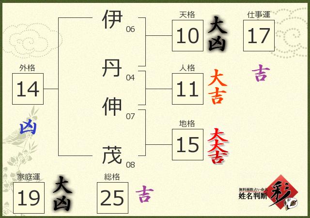診断結果画像