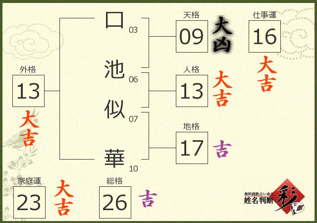 診断結果画像