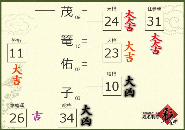 診断結果画像
