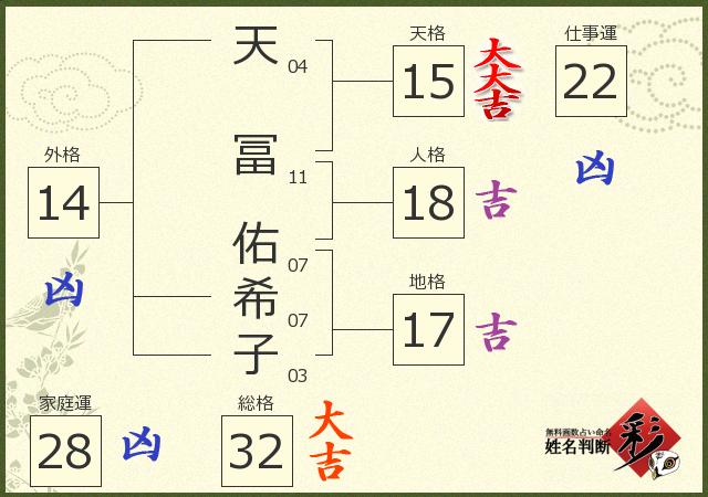 診断結果画像