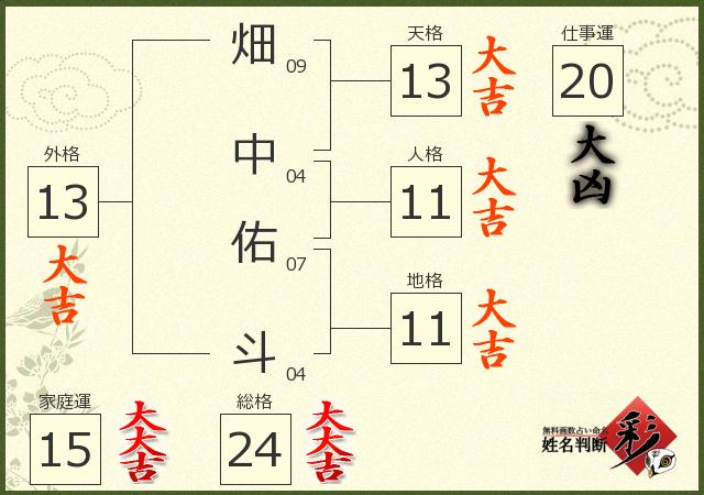 畑中 佑斗さんの診断結果 姓名判断 彩