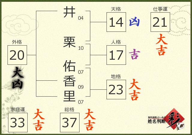 診断結果画像