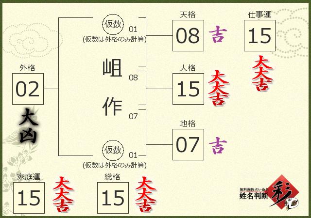 診断結果画像