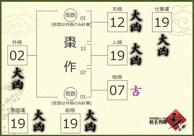 診断結果画像