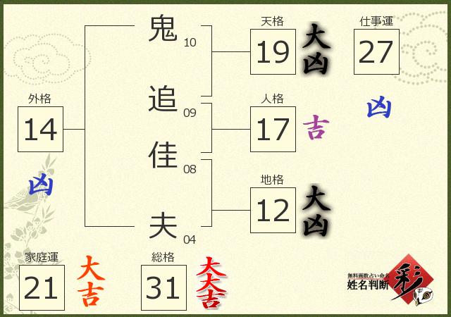 診断結果画像