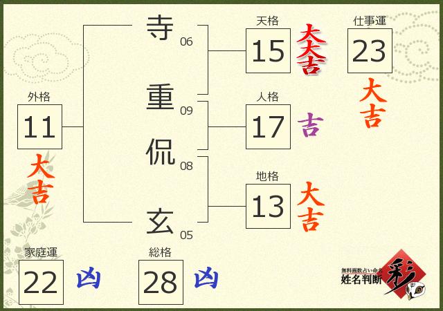 診断結果画像