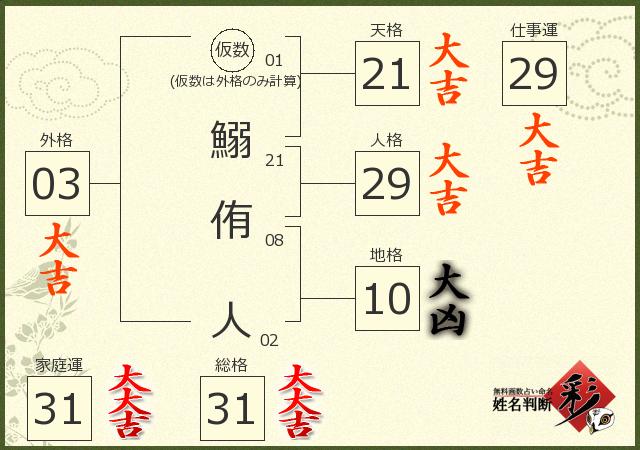 診断結果画像