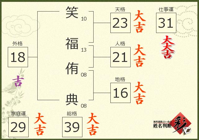 診断結果画像