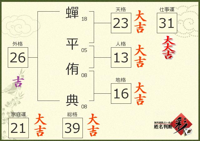 診断結果画像