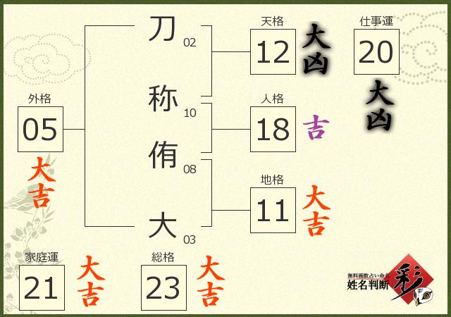 診断結果画像