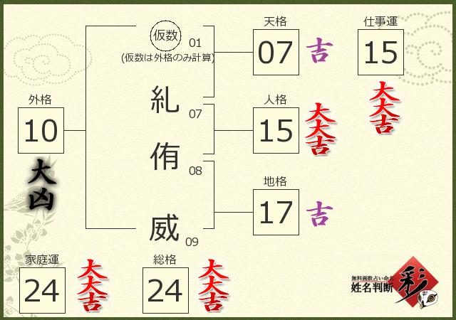 診断結果画像