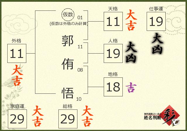 診断結果画像