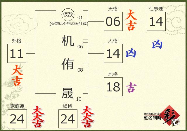 診断結果画像