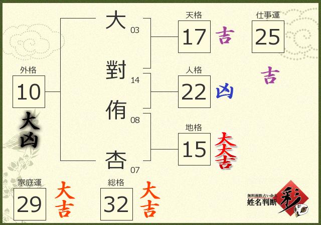 診断結果画像