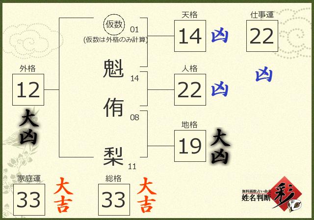 診断結果画像