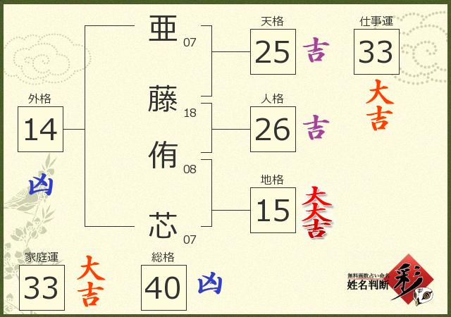 診断結果画像