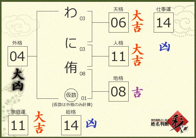 診断結果画像