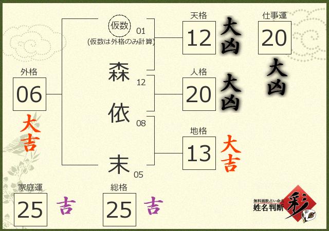 診断結果画像