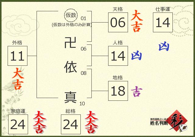 診断結果画像