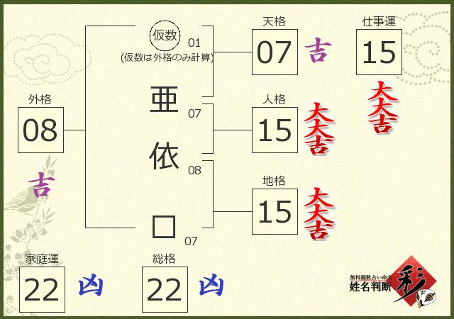 診断結果画像