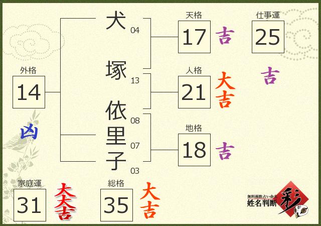 診断結果画像