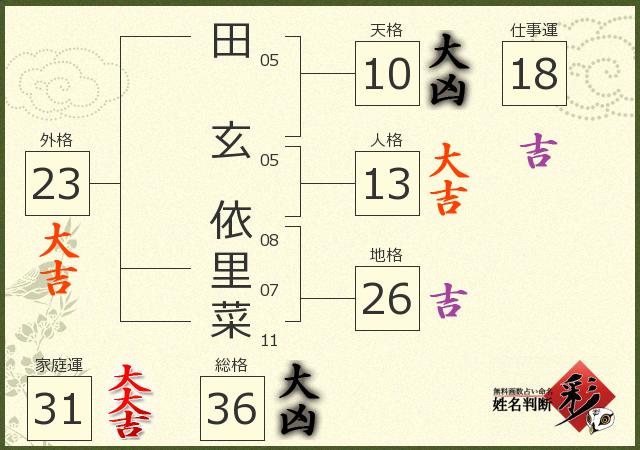 診断結果画像
