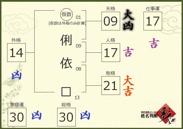 診断結果画像