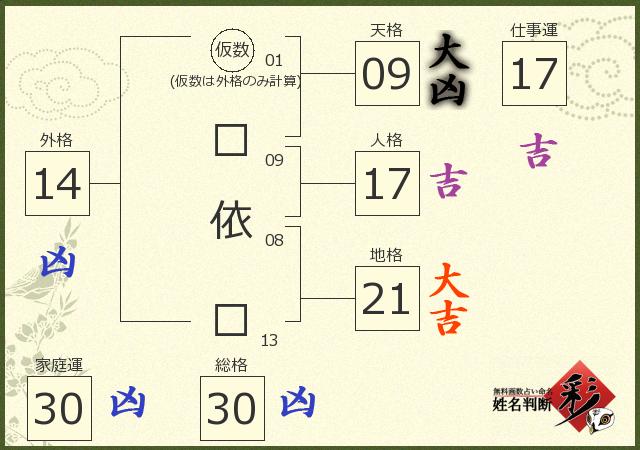 診断結果画像