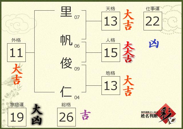 診断結果画像