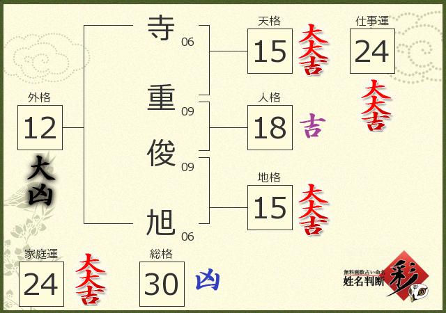 診断結果画像