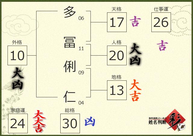 診断結果画像
