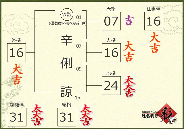 診断結果画像