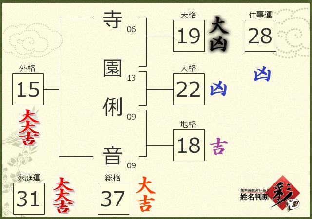 診断結果画像