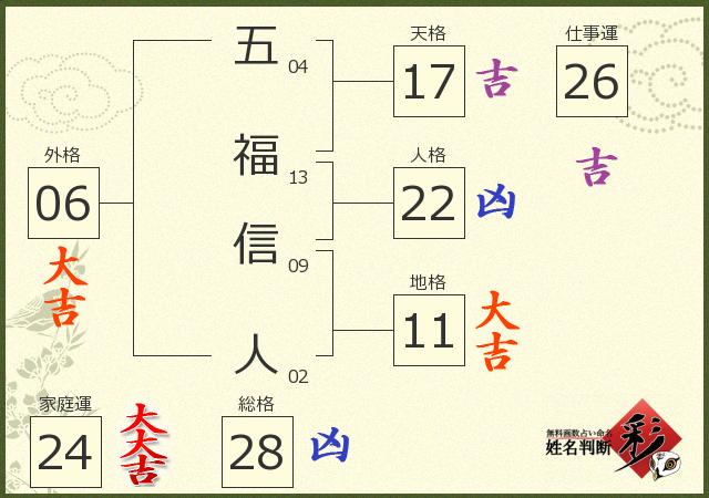 診断結果画像