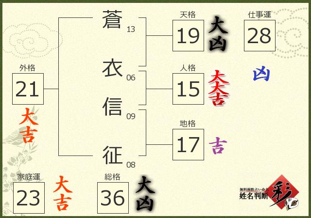 診断結果画像