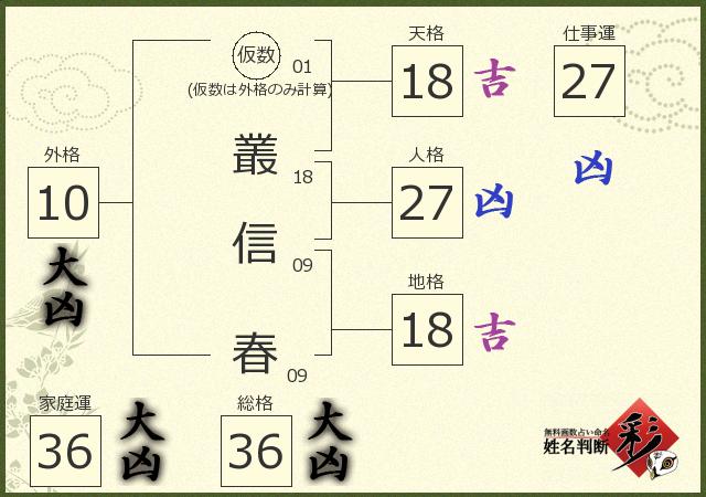 診断結果画像