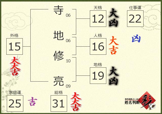 診断結果画像