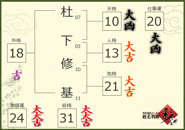 診断結果画像